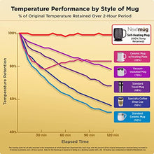 Nextmug - Temperature-Controlled, Self-Heating Coffee Mug (Burgundy - 14 oz.)