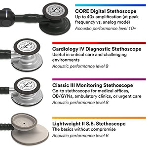 3M Littmann Classic III Monitoring Stethoscope